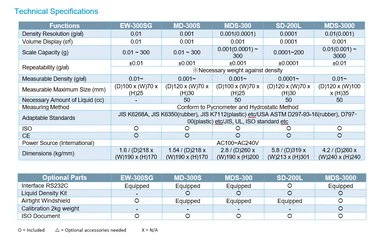 Densimeter - MDS-300 - Image 3