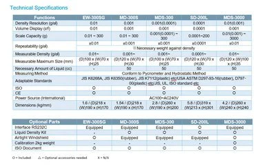 Densimeter - MDS-3000 - Image 3